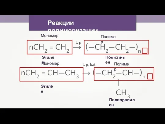 Реакции полимеризации nCH2 = CH2 → (—CH2—CH2—)n t, p nCH2