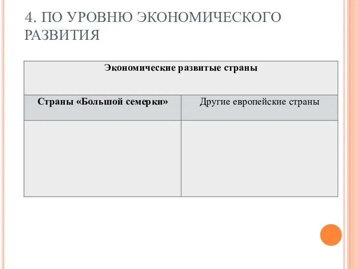 4. ПО УРОВНЮ ЭКОНОМИЧЕСКОГО РАЗВИТИЯ