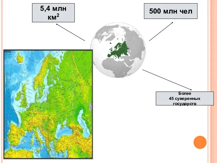 5,4 млн км2 500 млн чел Более 45 суверенных государств