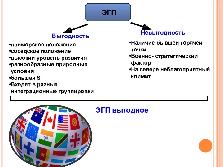 ЭГП приморское положение соседское положение высокий уровень развития разнообразные природные