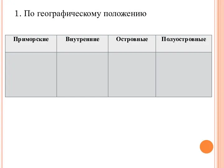 1. По географическому положению