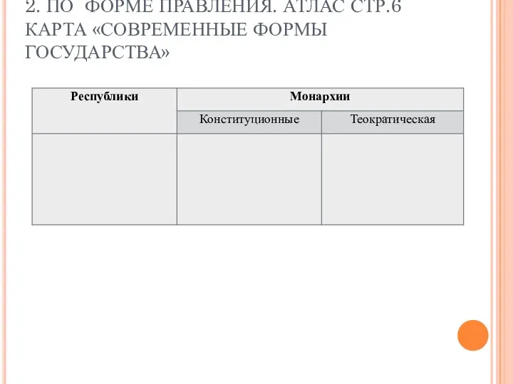 2. ПО ФОРМЕ ПРАВЛЕНИЯ. АТЛАС СТР.6 КАРТА «СОВРЕМЕННЫЕ ФОРМЫ ГОСУДАРСТВА»