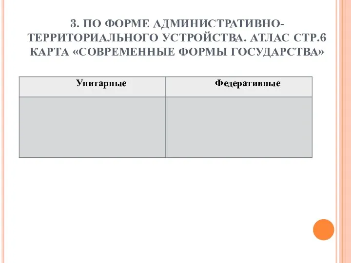 3. ПО ФОРМЕ АДМИНИСТРАТИВНО-ТЕРРИТОРИАЛЬНОГО УСТРОЙСТВА. АТЛАС СТР.6 КАРТА «СОВРЕМЕННЫЕ ФОРМЫ ГОСУДАРСТВА»