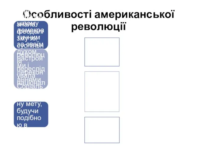 Особливості американської революції вона відбулася на території, яка не знала