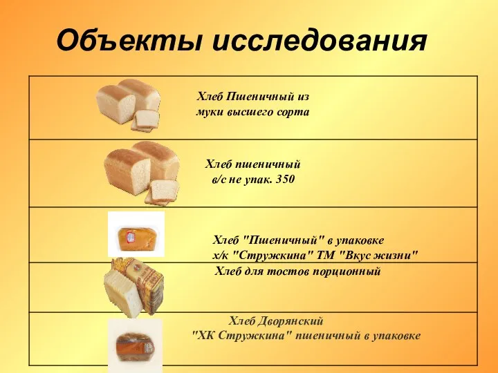 Объекты исследования