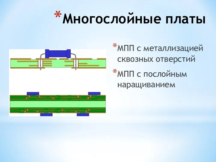 Многослойные платы МПП с металлизацией сквозных отверстий МПП с послойным наращиванием