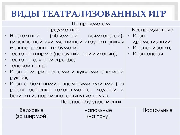 ВИДЫ ТЕАТРАЛИЗОВАННЫХ ИГР