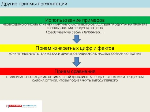 Другие приемы презентации Использование примеров НЕОБХОДИМО ОПИСАТЬ КЛИЕНТУ «КАРТИНУ СЧАСТЛИВОГО