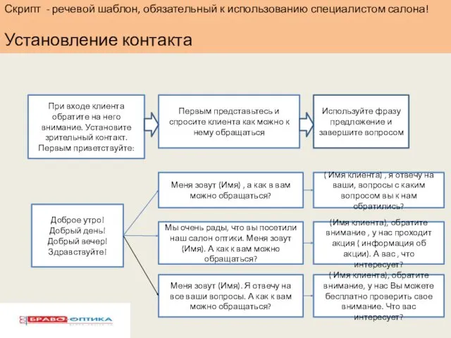 Скрипт - речевой шаблон, обязательный к использованию специалистом салона! Установление