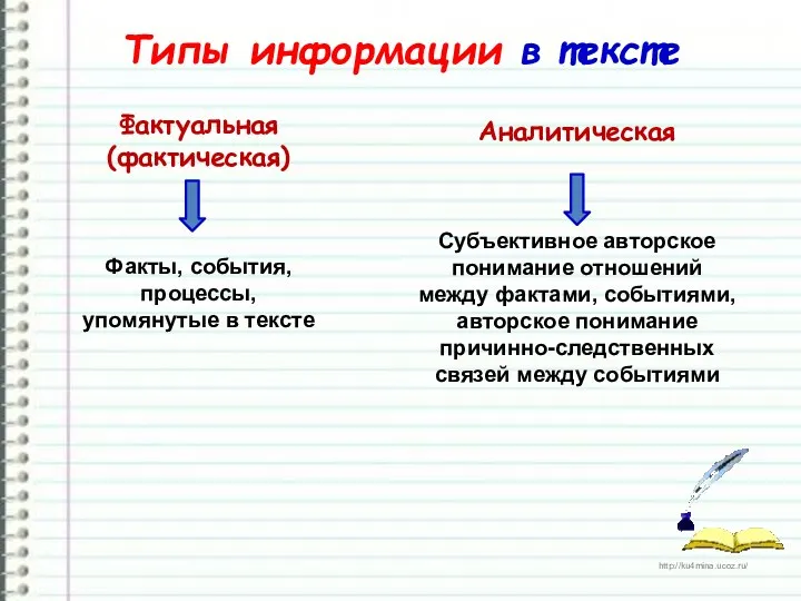 Типы информации в тексте Фактуальная (фактическая) Факты, события, процессы, упомянутые