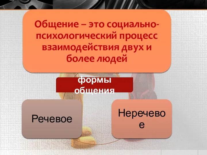 формы общения