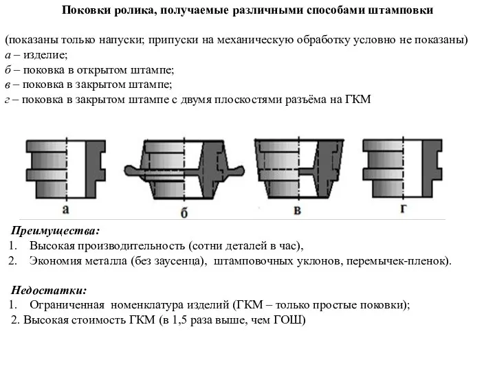 Поковки ролика, получаемые различными способами штамповки (показаны только напуски; припуски