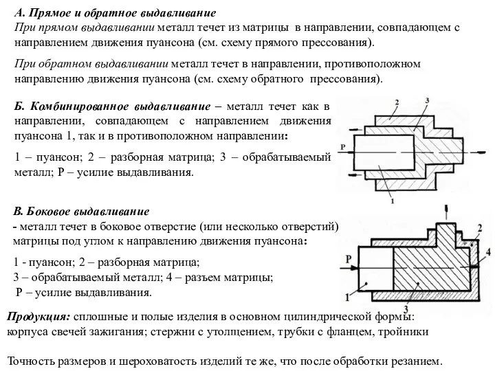 Б. Комбинированное выдавливание – металл течет как в направлении, совпадающем