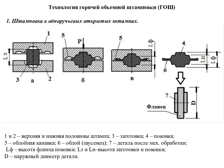 Технология горячей объемной штамповки (ГОШ) 1. Штамповка в одноручьевых открытых