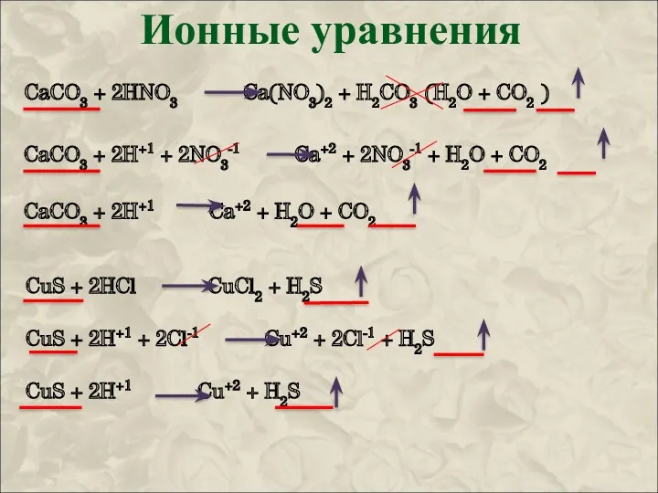 Ионные уравнения CaCO3 + 2HNO3 Ca(NO3)2 + H2CO3 (H2O +