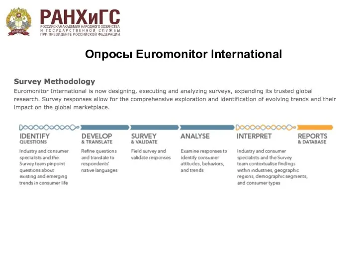 Опросы Euromonitor International
