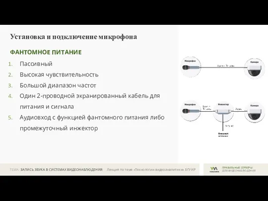 ТЕМА: ЗАПИСЬ ЗВУКА В СИСТЕМАХ ВИДЕОНАБЛЮДЕНИЯ ПРАВИЛЬНЫЕ СЕРВЕРЫ ДЛЯ ВИДЕОНАБЛЮДЕНИЯ