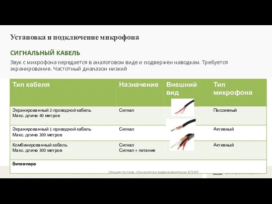 ТЕМА: ЗАПИСЬ ЗВУКА В СИСТЕМАХ ВИДЕОНАБЛЮДЕНИЯ ПРАВИЛЬНЫЕ СЕРВЕРЫ ДЛЯ ВИДЕОНАБЛЮДЕНИЯ