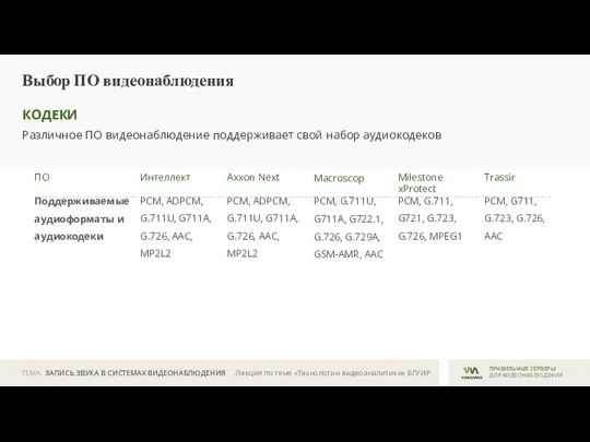 ТЕМА: ЗАПИСЬ ЗВУКА В СИСТЕМАХ ВИДЕОНАБЛЮДЕНИЯ ПРАВИЛЬНЫЕ СЕРВЕРЫ ДЛЯ ВИДЕОНАБЛЮДЕНИЯ