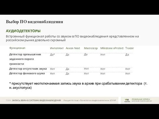 ТЕМА: ЗАПИСЬ ЗВУКА В СИСТЕМАХ ВИДЕОНАБЛЮДЕНИЯ ПРАВИЛЬНЫЕ СЕРВЕРЫ ДЛЯ ВИДЕОНАБЛЮДЕНИЯ