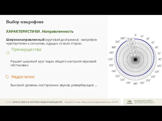 ТЕМА: ЗАПИСЬ ЗВУКА В СИСТЕМАХ ВИДЕОНАБЛЮДЕНИЯ ПРАВИЛЬНЫЕ СЕРВЕРЫ ДЛЯ ВИДЕОНАБЛЮДЕНИЯ