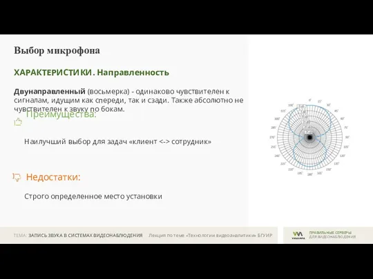 ТЕМА: ЗАПИСЬ ЗВУКА В СИСТЕМАХ ВИДЕОНАБЛЮДЕНИЯ ПРАВИЛЬНЫЕ СЕРВЕРЫ ДЛЯ ВИДЕОНАБЛЮДЕНИЯ