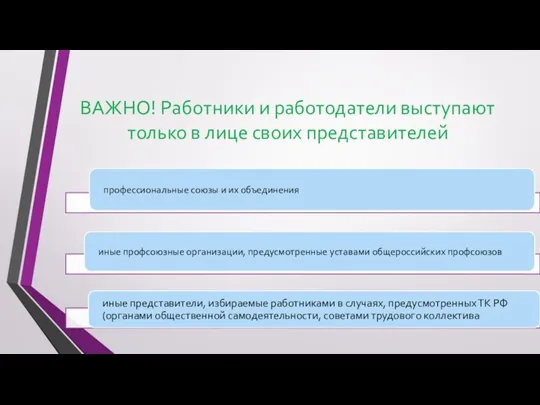 ВАЖНО! Работники и работодатели выступают только в лице своих представителей