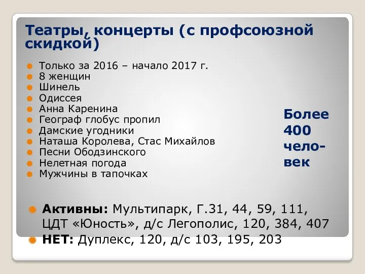 Более 400 чело-век Только за 2016 – начало 2017 г.