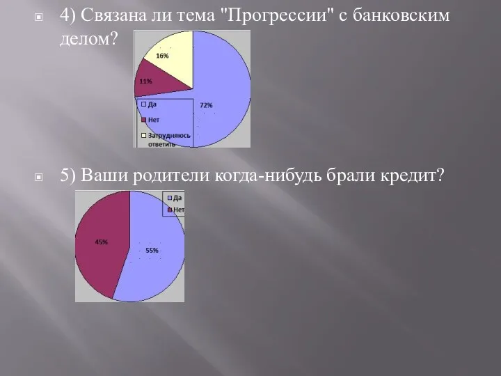 4) Связана ли тема "Прогрессии" с банковским делом? 5) Ваши родители когда-нибудь брали кредит?