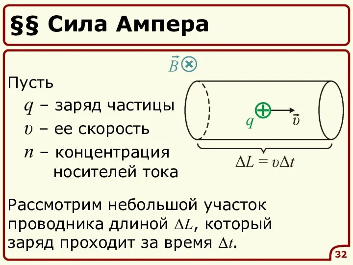 §§ Сила Ампера 32 Пусть q – заряд частицы υ