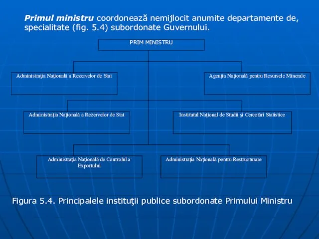 Primul ministru coordonează nemijlocit anumite departamente de, specialitate (fig. 5.4) subordonate Guvernului. Figura