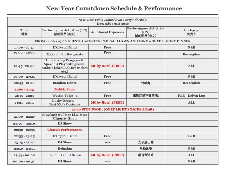 New Year Countdown Schedule & Performance