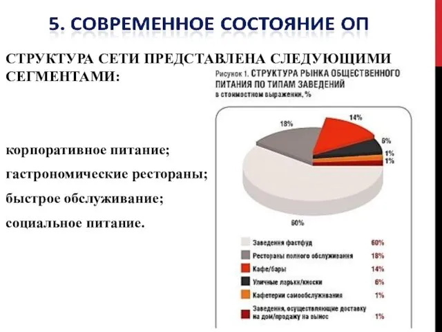 СТРУКТУРА СЕТИ ПРЕДСТАВЛЕНА СЛЕДУЮЩИМИ СЕГМЕНТАМИ: корпоративное питание; гастрономические рестораны; быстрое обслуживание; социальное питание.