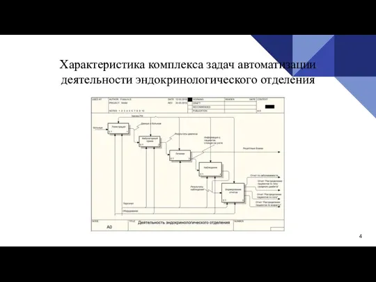 Характеристика комплекса задач автоматизации деятельности эндокринологического отделения 4