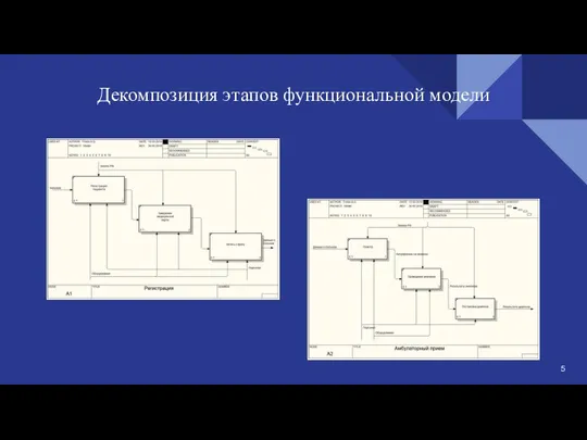 Декомпозиция этапов функциональной модели 5