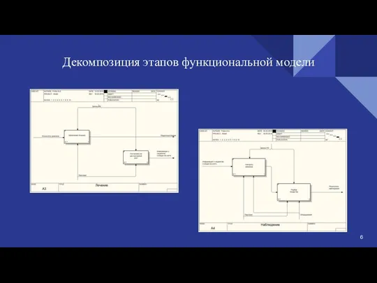 Декомпозиция этапов функциональной модели 6