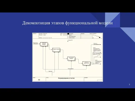 Декомпозиция этапов функциональной модели 7