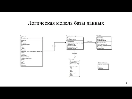 Логическая модель базы данных 8