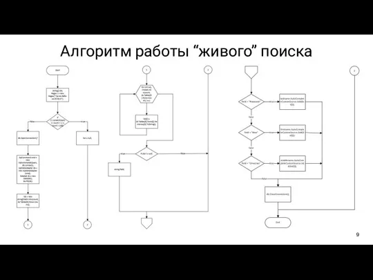 Алгоритм работы “живого” поиска 9