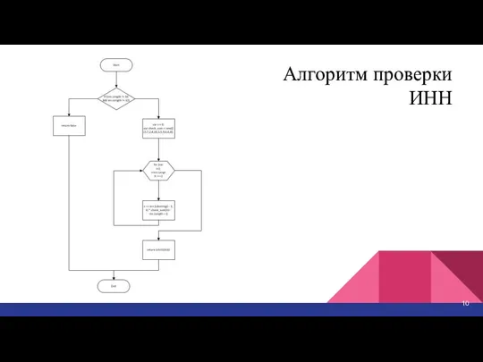 Алгоритм проверки ИНН 10