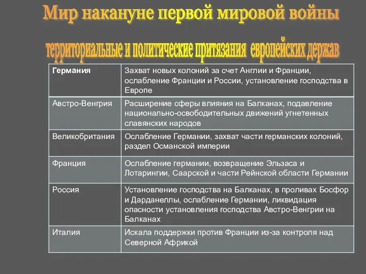 Мир накануне первой мировой войны территориальные и политические притязания европейских держав