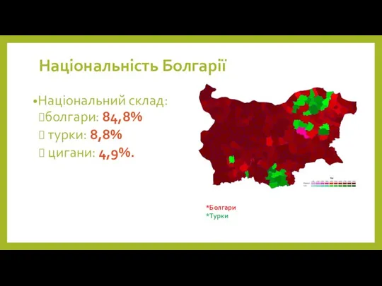 Національність Болгарії Національний склад: болгари: 84,8% турки: 8,8% цигани: 4,9%. *Болгари *Турки