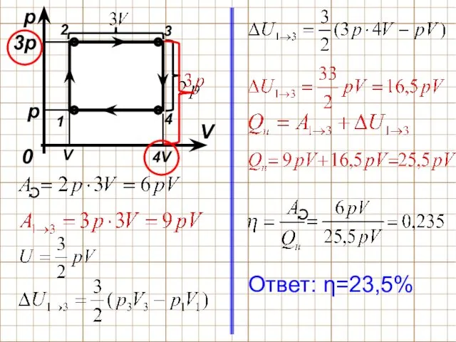 p 0 V 1 2 3 4 p 3p V 4V Ответ: η=23,5%