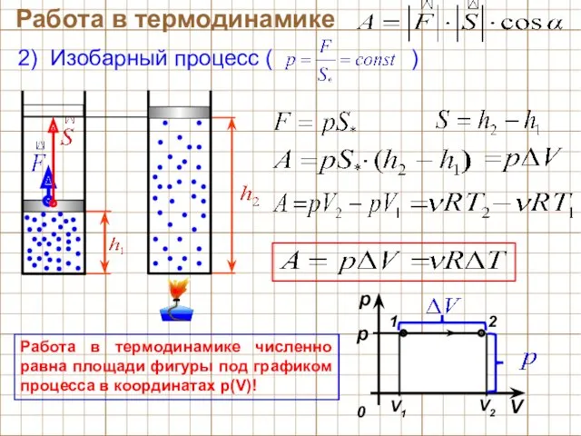 Работа в термодинамике 2) Изобарный процесс ( ) V1 V2