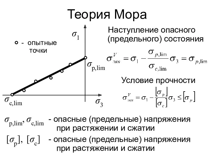 Теория Мора - опытные точки Наступление опасного (предельного) состояния Условие