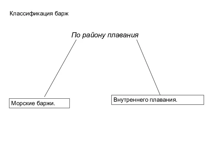 По району плавания Морские баржи. Внутреннего плавания. Классификация барж