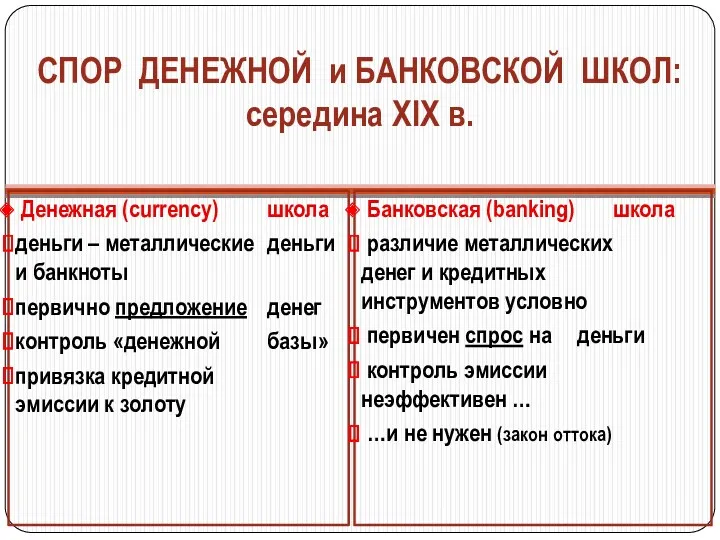 СПОР ДЕНЕЖНОЙ и БАНКОВСКОЙ ШКОЛ: середина ХIХ в. Денежная (currency)