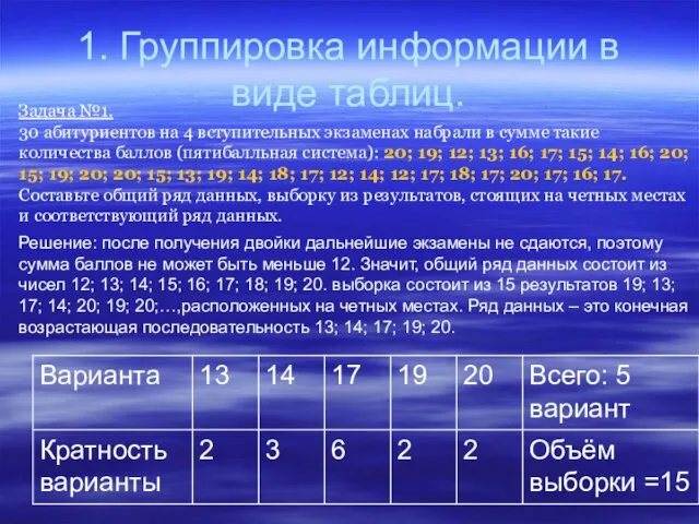 1. Группировка информации в виде таблиц. Задача №1. 30 абитуриентов на 4 вступительных