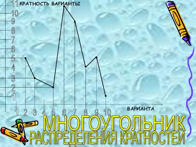 КРАТНОСТЬ ВАРИАНТЫ ВАРИАНТА МНОГОУГОЛЬНИК РАСПРЕДЕЛЕНИЯ КРАТНОСТЕЙ