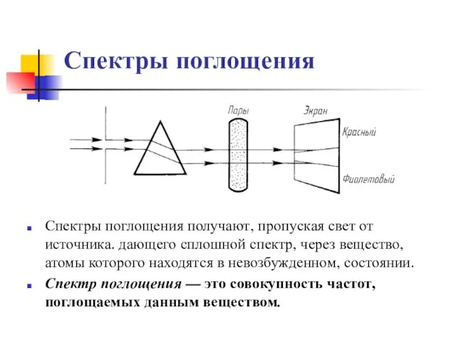 Спектры поглощения Спектры поглощения получают, пропуская свет от источника. дающего сплошной спектр, через